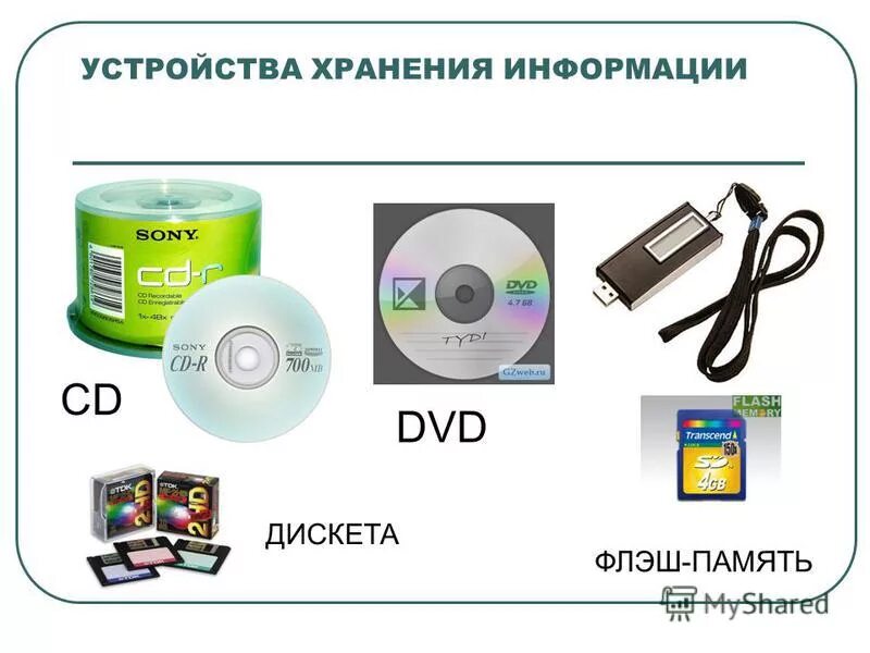 Схема устройства хранения информации