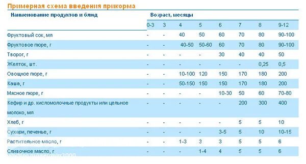 Можно ли давать ребенку коровье молоко. Со скольки месяцев можно давать ребенку коровье молоко. Во сколько месяцев можно давать ребенку коровье молоко. Во сколько месяцев можно давать ребенку молоко. Со скольки месяцев давать ребенку молоко коровье.