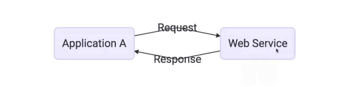 Using web services. Веб-служба. restful сервис. форма spring веб сайта. todo app web design.