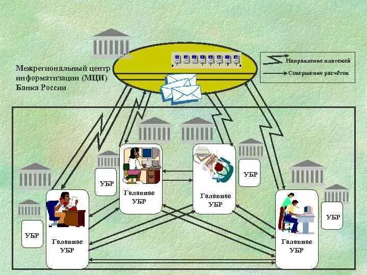 Структура платежной системы банка России. Схема платежной системы РФ. Платежная система банка России. Структура платежной системы РФ схема.