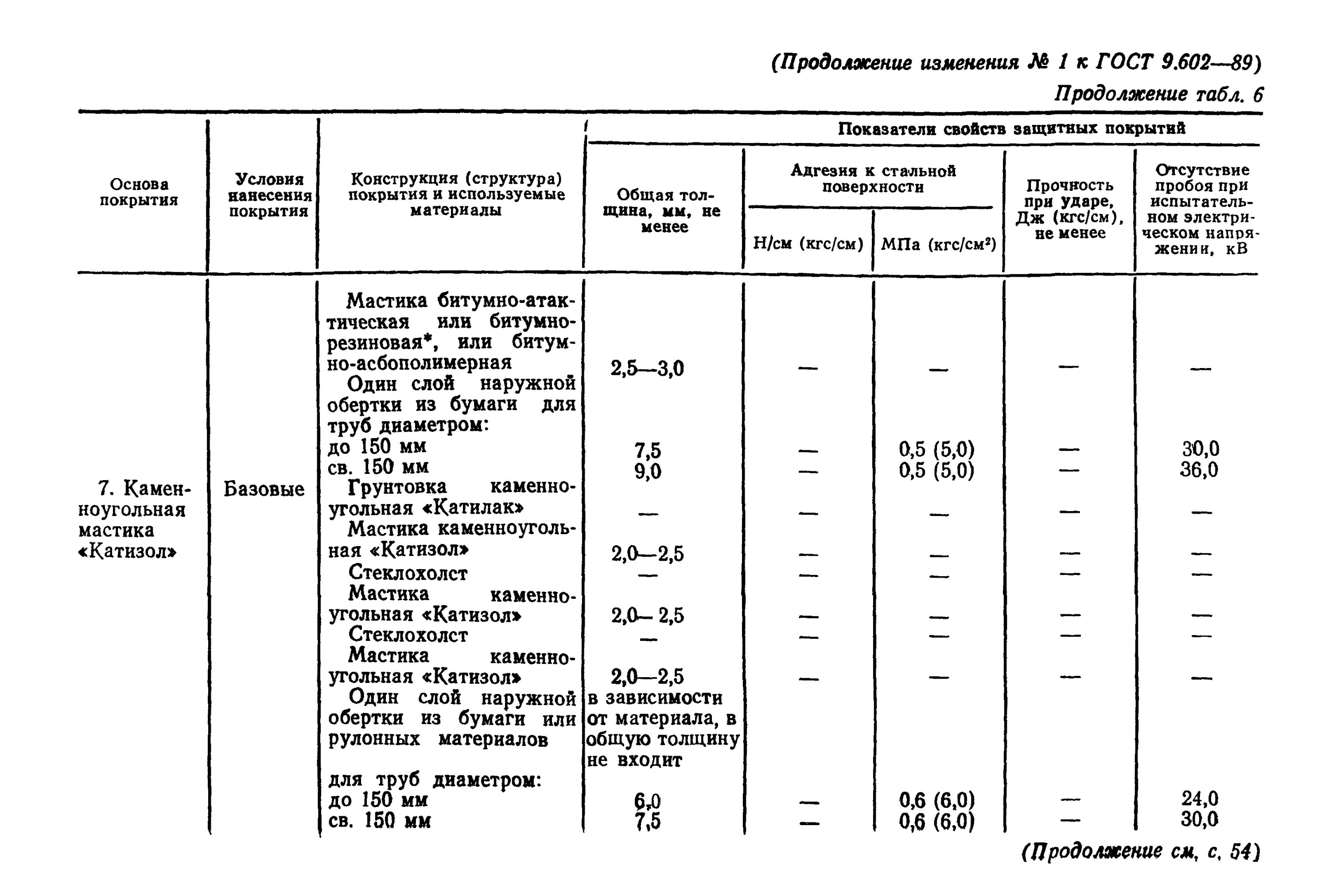 Гост 9.602 статус. ГОСТ 9.602-89. ВУС ГОСТ 9.602-89. ГОСТ 9.602-2016 Единая система защиты от коррозии и старения. ГОСТ 9,602 трубы.