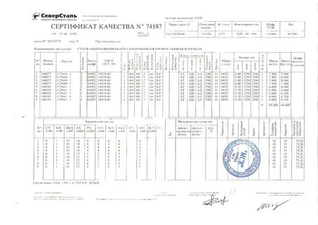 Класс оцинкованной стали