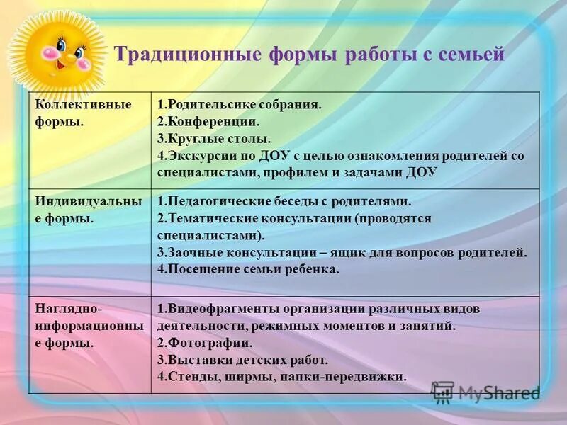 индивидуальные и коллективные формы работы с семьёй. коллективные формы работы с семьей. формы работы с семьей. коллективные формы. коллективные формы взаимодействия доу и семьи.