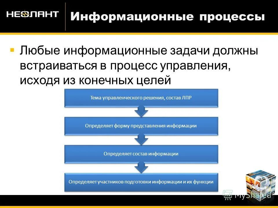 Функции и задачи информации