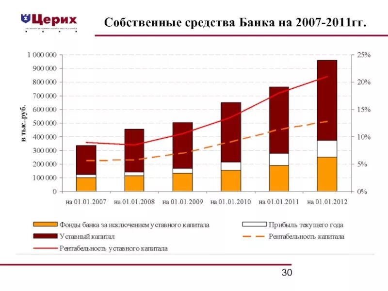 Собственные средства ооо. Собственные средства банка. Собственные средства банков. Собственные деньги банка.