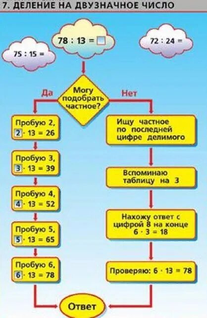 Примеры методом подбора 3