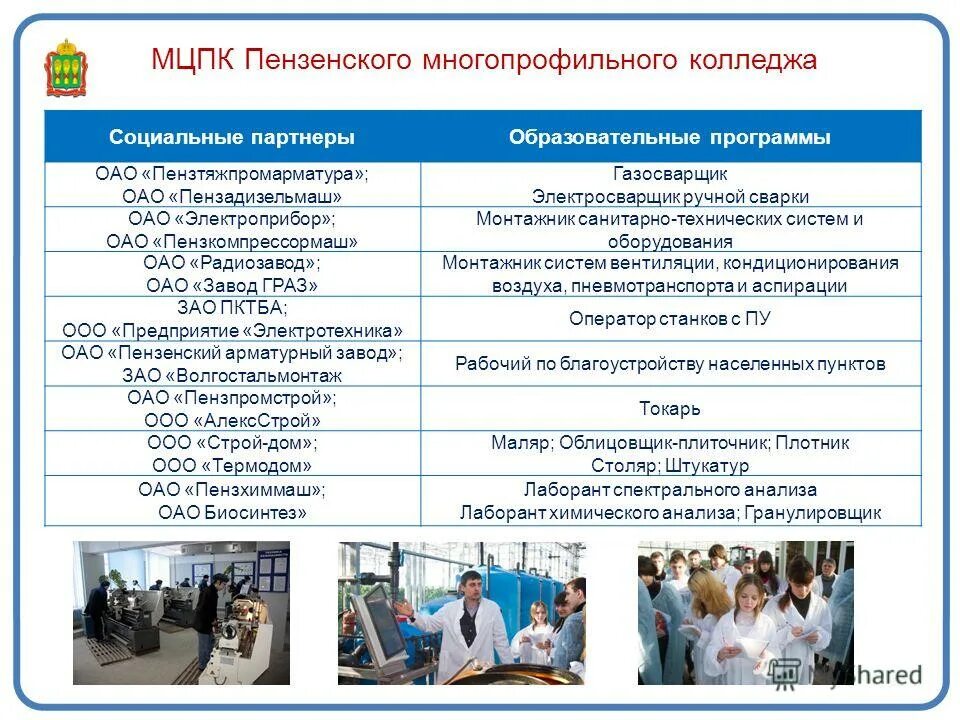 Международный центр повышения квалификации. Многофункциональный центр прикладных квалификаций. пензенский многопрофильный колледж. мцпк камаз. многофункциональный центр прикладных квалификаций фон.