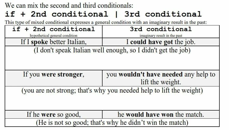 Mixed 2 conditional. Second and third conditional разница. Second and third conditional правила. Mixed conditionals в английском языке таблица. Mixed conditionals таблица.