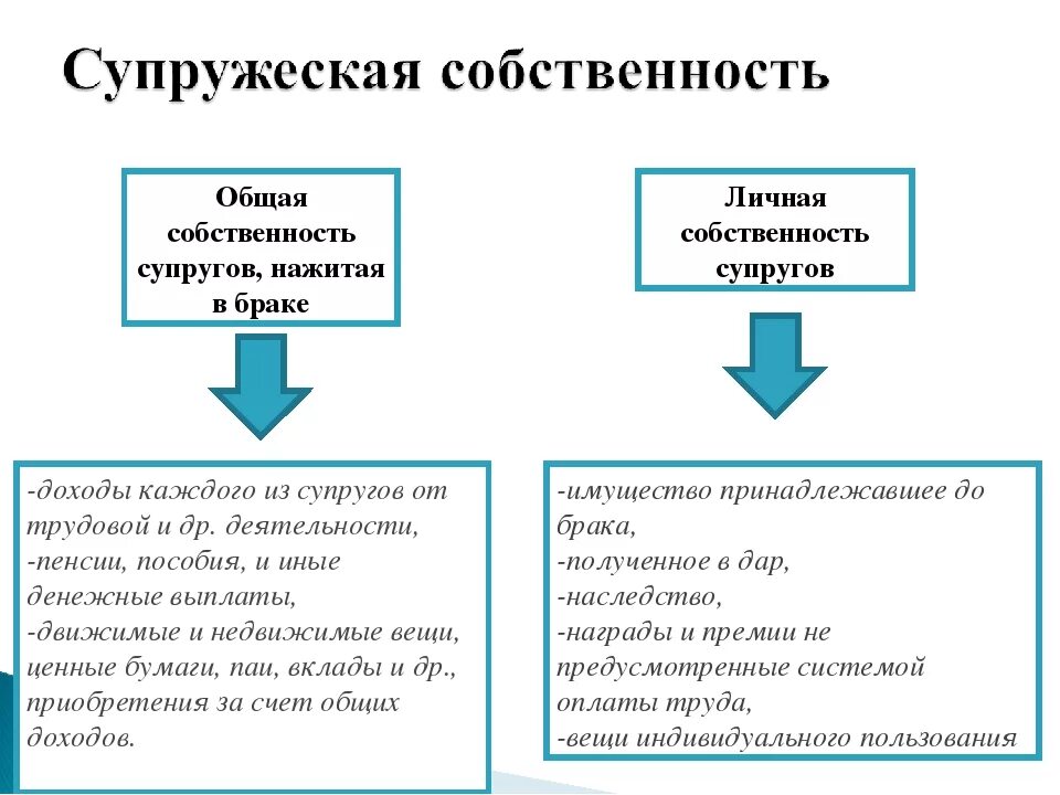 Личное и общее имущество супругов