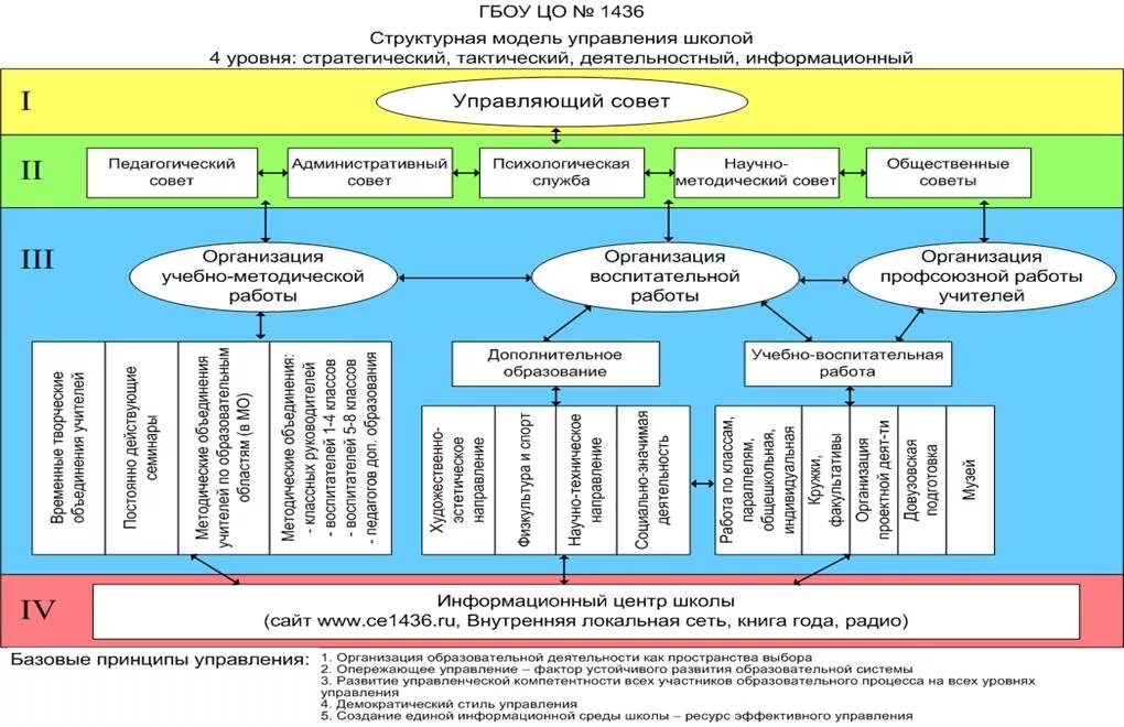 Муниципальное образование и образовательная организация