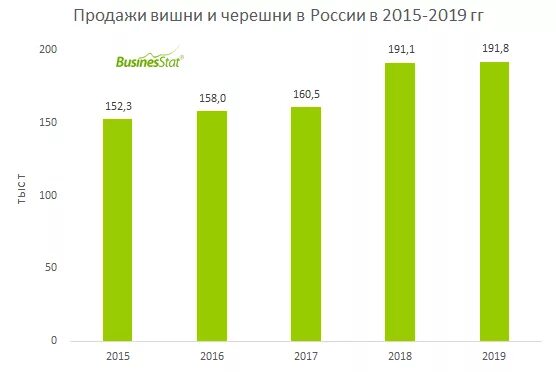 Производство рф 2015. Анализ рынка майонеза в России. Объем производства РФ. Анализ рыбного рынка в России. Объем производства в России.