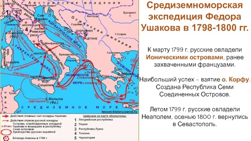 1798 1800. Средиземноморский поход Ушакова 1798-1800. Средиземный поход ф.ф.Ушакова в 1789-1800. Средиземский поход Ушакова в 1789-1800. Походы Ушакова 1798-1799 гг.