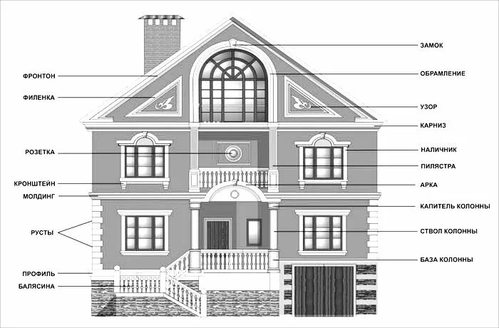 Передняя сторона здания. Архитектурные элементы здания. Архитектурные элементы фасада. Важнейшие архитектурные элементы здания. Архитектурные детали и декоративные элементы фасадов зданий.