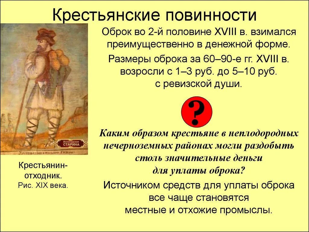Список повинностей