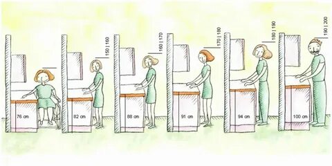 Столешница от пола стандарт