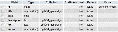 Not exists sql. Int not null auto increment. Null и not null sql. Int primary key auto_increment. Int not null auto_increment , `c_name` varchar(30) not null ,перевод.