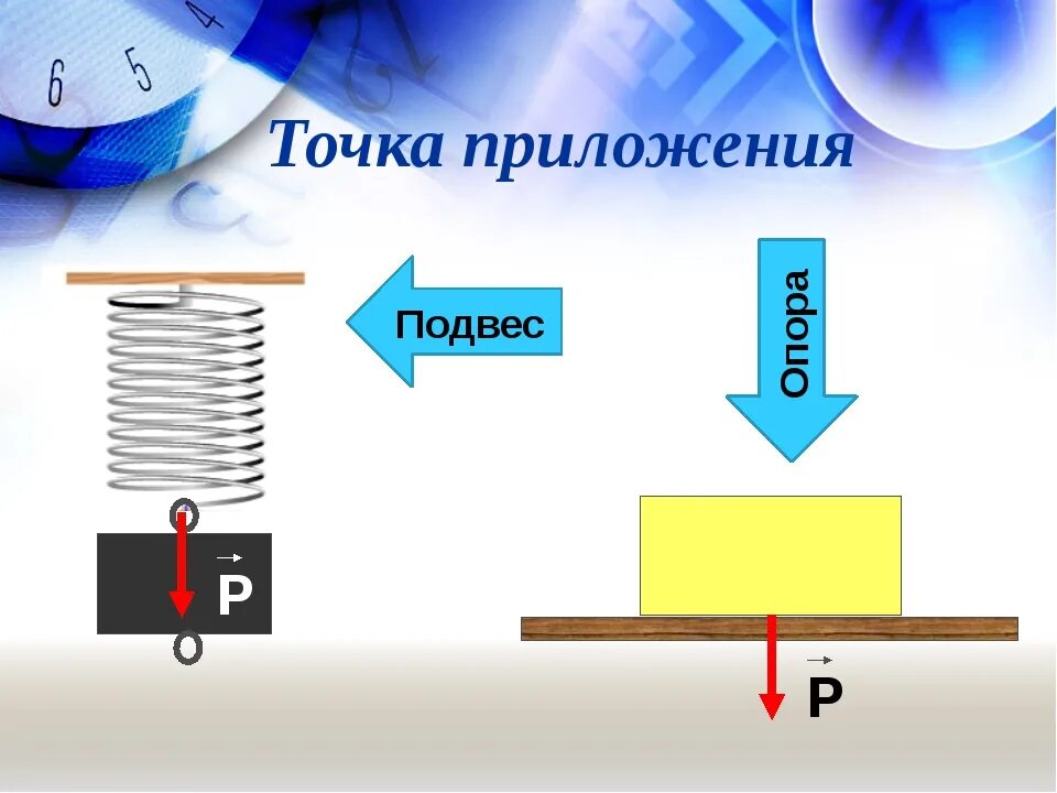 Направление и точка приложения силы веса тела. Точка приложения. Точка приложения веса. Точка приложения веса тела в физике.