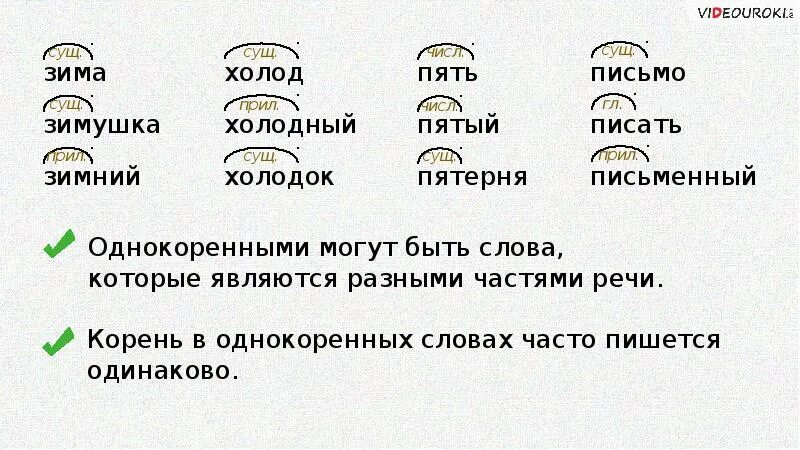 Корне слова звон. Однокоренные слова. Однокоренные слова к слову холод. Подобрать однокоренные слова. Письмо однокоренные слова.