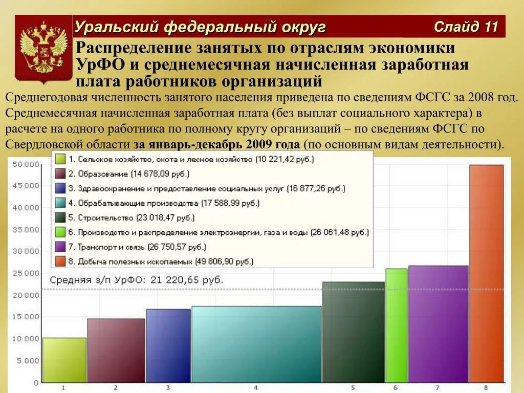 Оплата труда работников различных отраслей. Данные об оплате труда работников различных отраслей. Среднегодовая численность занятых. Распределения занятого населения по отраслям. Работники различных отраслей экономики