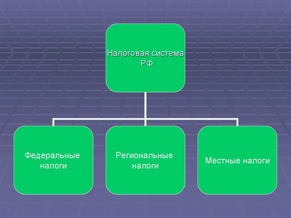 К сферам общения относятся. Сферы общения. Сферы общения в русском языке. Сферы коммуникации. Сфера общения виды.