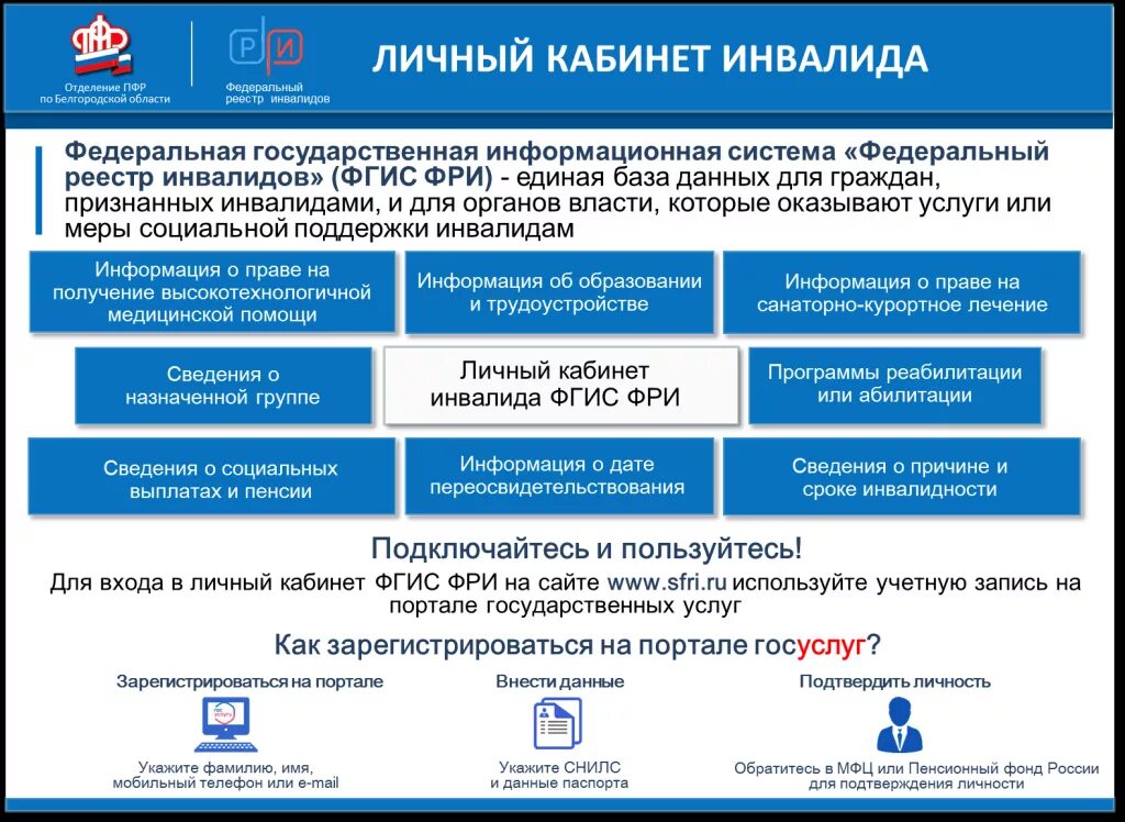 Порядок обращения граждан в фсс. Задачи социального страхования. Фонды обращения это в экономике. Социальный фонд обращения информация. Перечислить элементы фондов обращения.