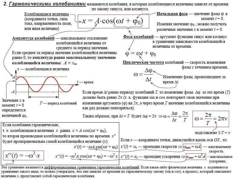 Амплитуда 20 и 25. Период частота и амплитуда колебаний. гармонические колебания формулы 9 класс физика. гармонические колебания 11 класс скорость. уравнение смещения гармонического колебания.
