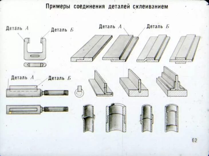 Соединение частей изделия. Соединение деталей склеиванием. Соединение деталей склеиванием на чертеже. Способ соединения склеиванием. Сборка соединений склеиванием.