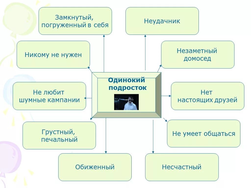 Решения одиночества однкнр 6 класс