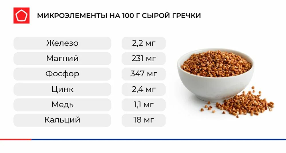 Сколько витаминов содержится в гречке