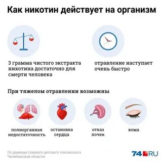 Отравление никотином