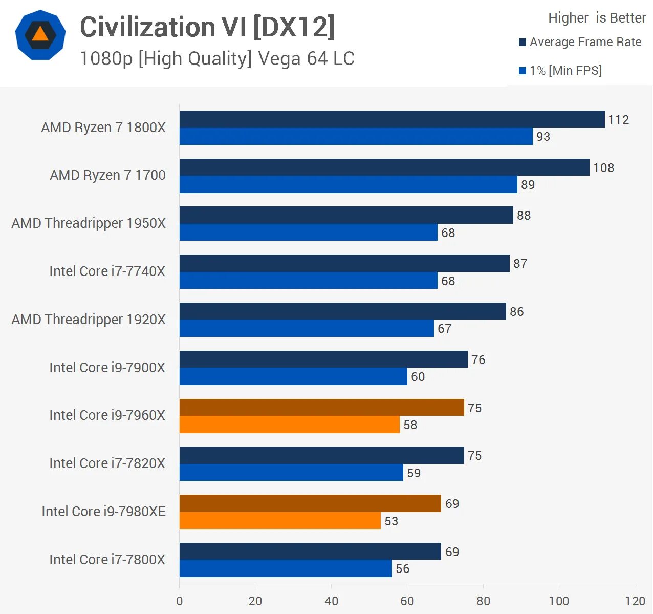 Intel Iris xe Graphics vs Vega 8. Intel Iris xe vs Intel UHD Graphics. Intel Iris xe Graphics vs AMD Radeon Graphics.