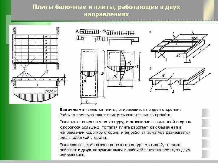 Армирование железобетонной плиты опёртой по 4 сторонам. Армирование балочной плиты. По-2 плита перекрытия. Прогиб жб плиты перекрытия. Изгиб плиты