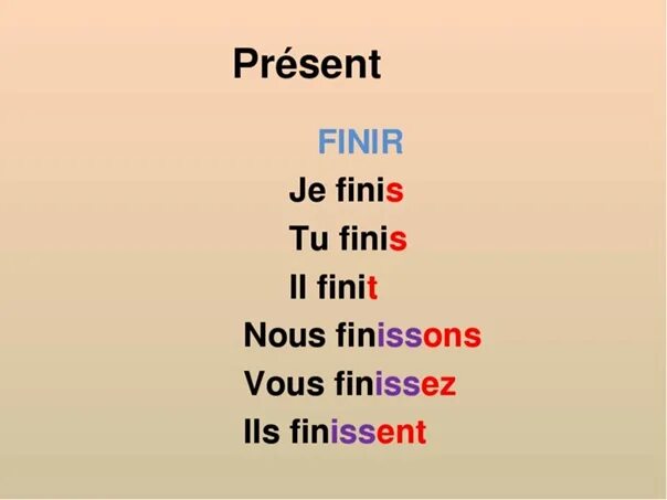 Спряжение глаголов 3 группы во французском языке. Спряжение глаголов второй группы во французском языке. Глаголы 2 группы во французском языке. Спряжение глаголов 2 группы во французском языке. Глагол 2 группы.
