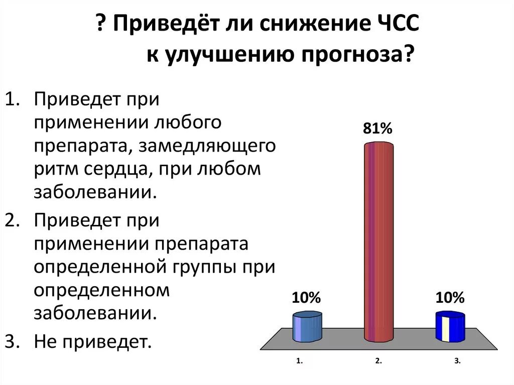 Препарат понижающий ЧСС. Препарат для снижения частоты пульса. Таблетки для уменьшения ЧСС. Как снизить ЧСС. Усиливают частоту сердечных сокращений