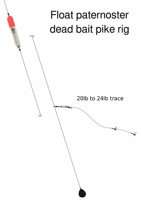 Fixing float. Float rod rig. match float fishing rig. floating rigs. float positive rig.