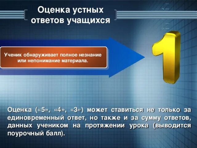 Оценки за устный русский. Баллы за задания по устному собеседованию. Устное собеседование по русскому языку 9 критерии оценивания. Оценка ответов учащихся. Критерии оценивания устного собеседования.