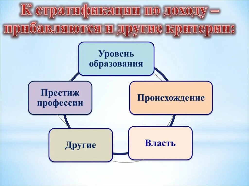 Презентация как устроено общество 6 класс боголюбов. Социальная структура общества презентация. Структура общества 8 класс. Социальная структура общества 8 класс. Структура общества презентация.