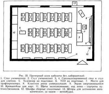 Размеры школьного кабинета