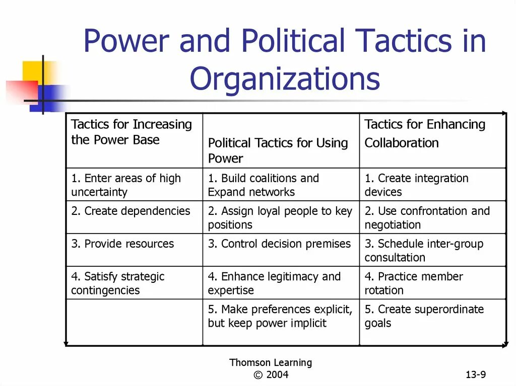 Power Power political. Non political Organization примеры. Forms of Politics. "Tactics" of the Negotiation process.\. Non примеры