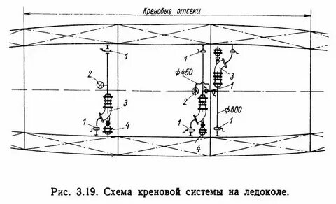 Балластные системы судов