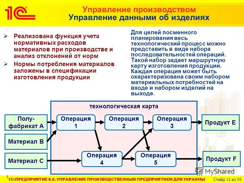 Управление производством товаров и услуг