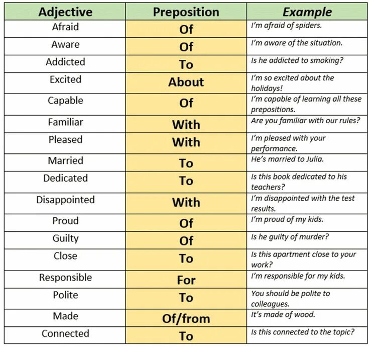 Agree preposition. Adjective preposition примеры. about предлог в английском. прилагательные с предлогами в английском языке. dependent prepositions в английском.
