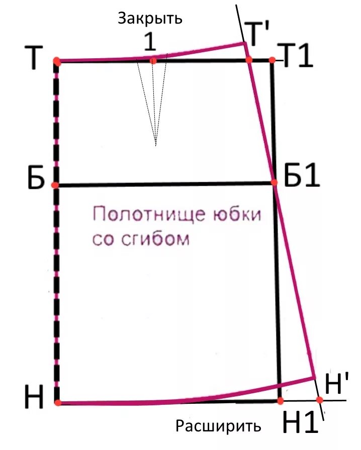 Построение выкроек юбок