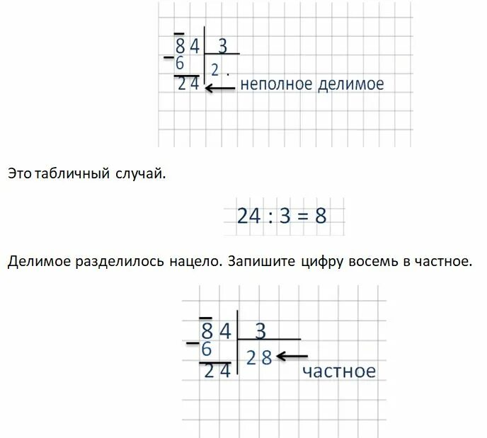 Решение примеров на деление в столбик. Как разделить пример в столбик. как решать деление в столбик. как решать примеры в столбик на деление. как решать столбиком.