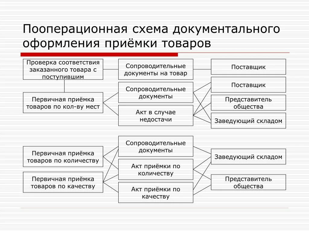 Документы по качеству в организации