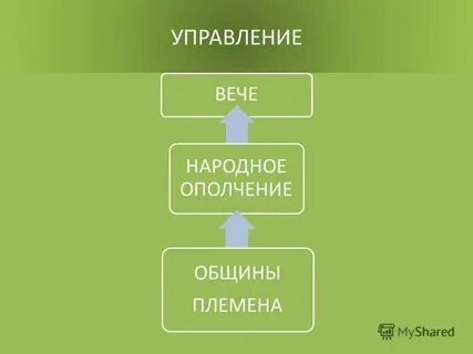 Управление славянских племен