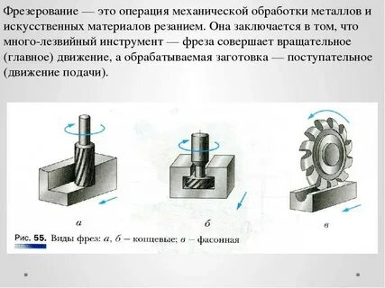 Операции по обработке материалов