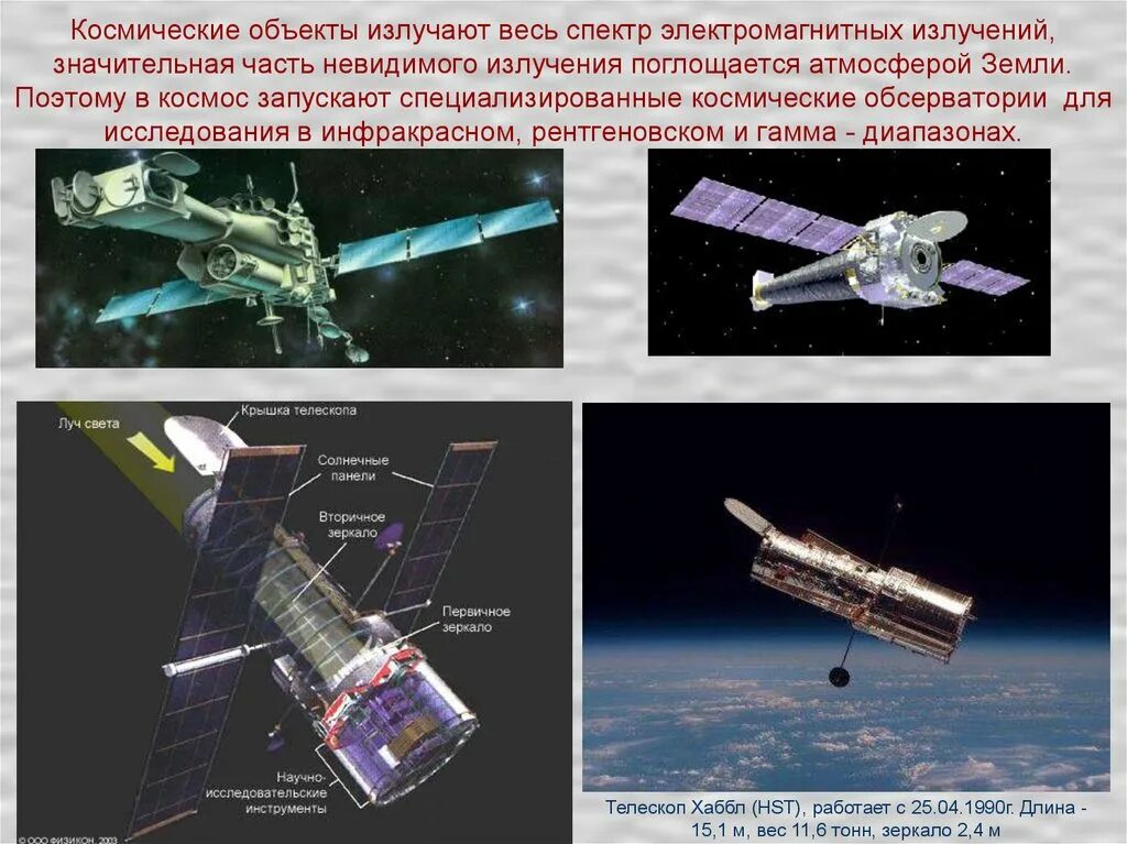 Какой космический объект называют. Телескопы для исследования космоса. Космонавтики предметы для изучения. Космические объекты примеры. Исследование космических объектов.