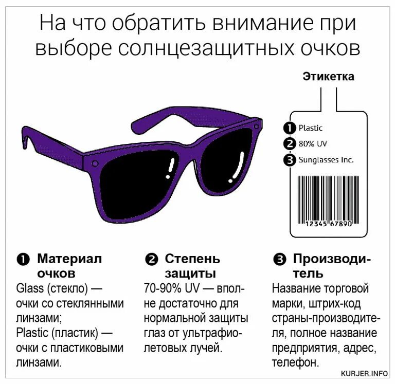 Описание солнечных очков. Уровни защиты солнцезащитных очков. Защита солнцезащитных очков от ультрафиолета. Маркировка на очках.