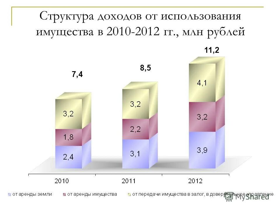 Динамика доходов федерального бюджета 2000-2020. Доходы федерального бюджета 2020. Структура доходов краснодарского края. Изменение структуры дохода. Изменение структуры дохода.